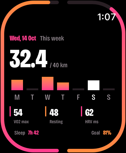 Bell Lap with full edge gauges running round the whole screen