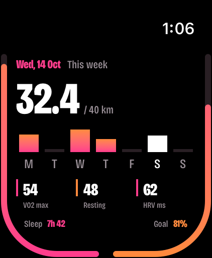 Bell Lap on Apple Watch: 32.4 of 40 km this week, a bar for each day, VO2 max, resting heart rate and HRV, with sleep and goal gauges down the edges